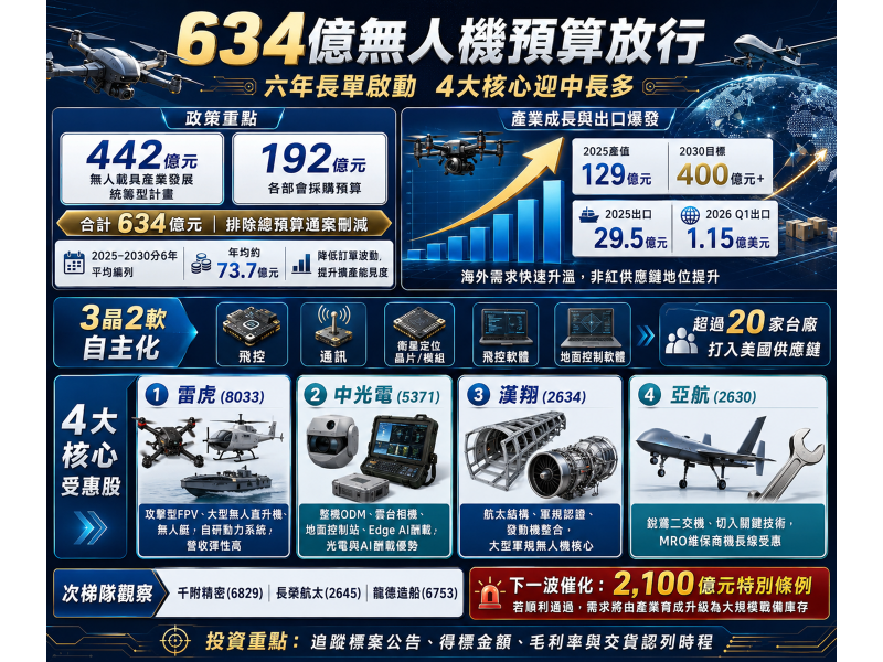 圖片來源：ChatGPT 製圖